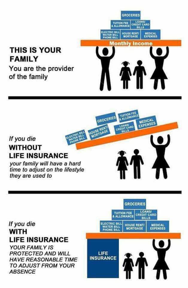 family insurance